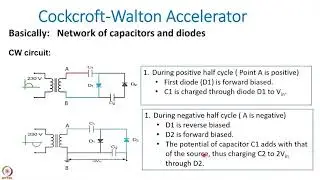 Introduction to DC accelerators Contd #swayamprabha