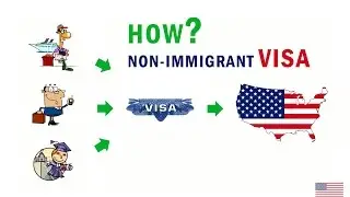 How to apply for a U.S. Non-Immigrant Visa from Tunisia (U.S. Embassy Tunis)