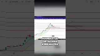 #brsan Borusan'da yaptığımız işlem ve karlılık oranı #shorts teknik videoYatırım Tavsiyesi Değildir.