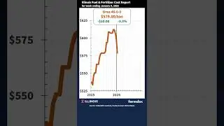 Отчет о стоимости топлива и удобрений в штате Иллинойс за 9 января 2026 г. - Мобильная версия