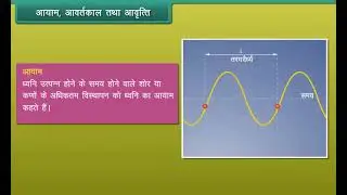 आयाम, आवर्तकाल तथा आवृत्ति | Amplitude, Time Period, Frequency
