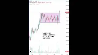 BREAKOUT AFTER CONSOLIDATION WATCHOUT STOCK - CRISIL  PRICE ACTION