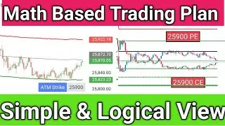 Math Levels 🔥Our Synthetic Future Strategy Nailed the Target #optiontamiltrader #optionstrading
