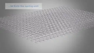 Open Coil Mattress Production