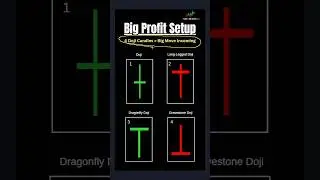 4 doji candles, big move psychology candles #shorts #forex #viral