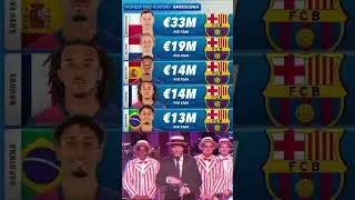 HIGHEST PAID PLAYERS  BARCELONA