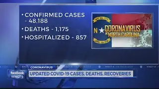 NCDHHS reports 49,840 COVID-19 cases across NC, 871 hosplizations