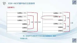 Урок 057. ПЛК Mitsubishi FX5U — Структурированное обучение I.