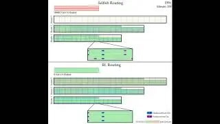 Learning How to Dynamically Route Autonomous Vehicles on Shared Roads