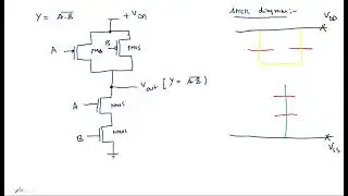 CMOS NAND GATE | Stick diagram | VLSI | Lec-28