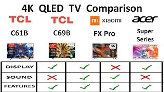 Xiaomi FX Pro vs TCL C69B vs TCL C61B vs Acer super series 4K QLED TV Comparison 2025 India
