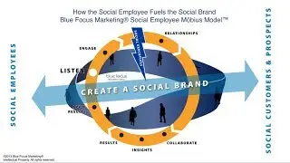 The Social Employee Book Trailer 3