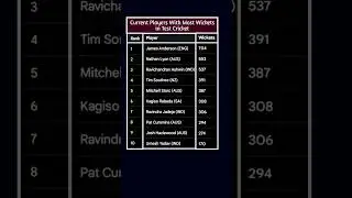 Current Players With Most Wickets in Test cricket #cricketshorts #cricketrecords #testcricket #icc