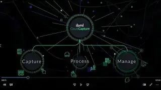 ibml Cloud Capture