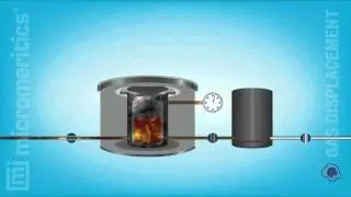 Analytical Instrument Animation 01