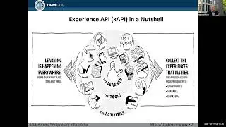 FGDLA Webinar Series:  Office of Personnel Management (OPM) - Everything Distance Learning