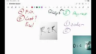 ACW281-Week 4-Part 2-Business Process Cycle-Analogy of Small Business Evaluation