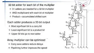 Arithmetic For Computers