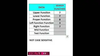 #msexceltutorials #excel_learning #exceltipsandtricks #excel_function #exceltipsinhindi #exceltricks
