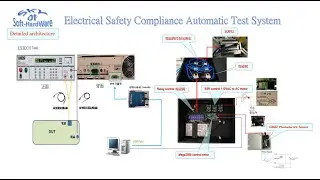 Electrical Safety Compliance Automatic Test System