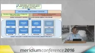 Chevron - Meridium APM Integration with SAP