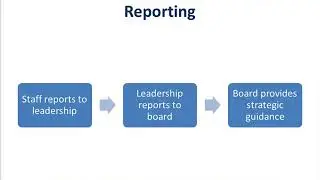 Implementing the Strategic Plan
