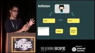 The Eleventh HOPE (2016): The Code Archive