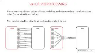Collect any information with Zabbix making most of data preprocessing