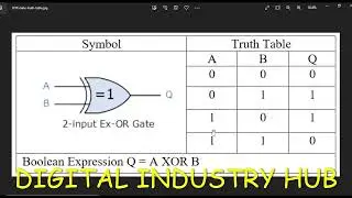 XOR gate in Hindi || Logic gates || Truth Table #automation #plc #technical #trending #electrical