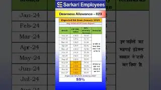 Dearness Allowance - 023, Expected DA from January 2025