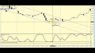 Стратегия форекс &laquo;Forex signal 30 (точные сигналы)&raquo;