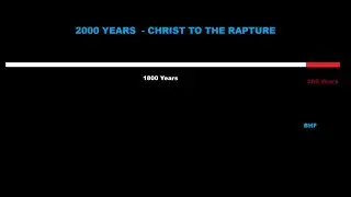 WHY JN DARBY DIDN'T INVENT THE PRETRIB RAPTURE