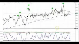 Most Profitable Forex Trading Strategy 2020