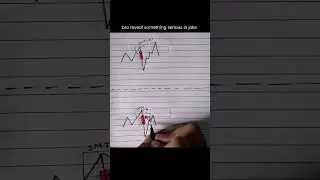 SummarySmart Money Trading Guide: Step-By-Step Approach Market Structure Analysis- Smart money