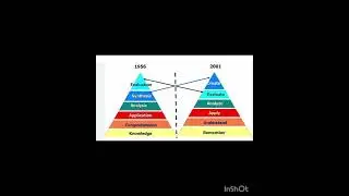 Bloom Taxonomy in Hindi | CTET CDP | Teaching Exams 2026 | Very Easy Trick