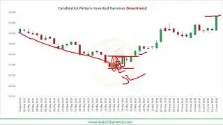 INVERTED HAMMER and SHOOTING STAR Japanese CANDLESTICK chart PATTERN in Tamil