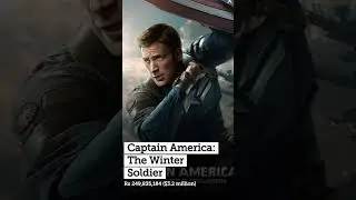 CAPTAIN AMERICA SALARY BREAKDOWN  #shorts #viral #mcu