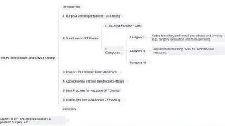 6.1 Role Of CPT In Procedure And Service Coding I Medical Billing and Coding Essentials Course