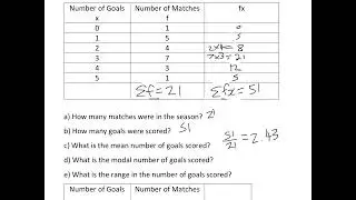 Year 11  88. Calculate mean from an ungrouped frequency table and identify the mode and median (M1)