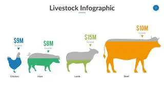 Food & Agriculture Infographic Powerpoint