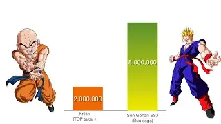 Krillin Vs Son Gohan Power Level Comparison (2019)