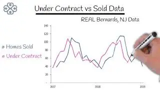 Under Contract vs Sold