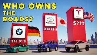 RICHEST Car Companies in the World | RANKED by Market Cap