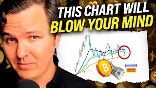 Bitcoin&rsquo;s Shocking Inverse Correlation With The Dollar