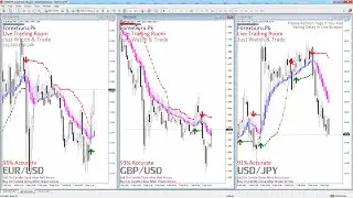 7 Feb 2022 EUR/USD - GBP/USD - USD/JPY Live Signals | Best Forex Strategy Almost No Risk