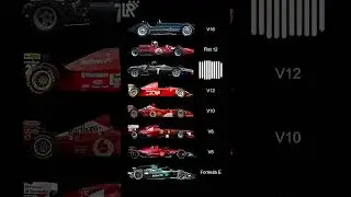 Som dos motores da formula 1  V16, V12, V10, V8, V6 Qual voc&ecirc; prefere? #f1