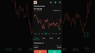 Ultra Tech Cement #stock market📈