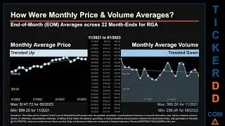 RGA News along with Price and Volume Analysis RGA Stock Analysis $RGA Latest News TickerDD RGA Price