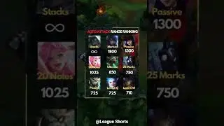 AA Range in Lol