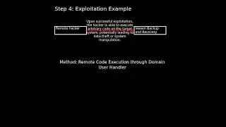 Veeam Backup and Recovery: remote code execution in domain user handler (CVE-2025-23120)